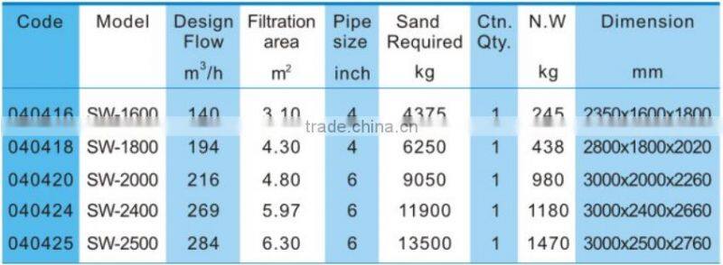 JAZZI Big Capacity Commercial Swimming Pool Water Well Sand Filter 040312-040325