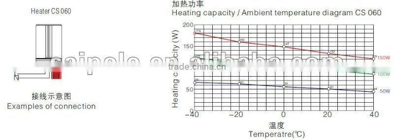 2014 hot hot sale Touch-safe Heater CSF 060 Series 50W-150W