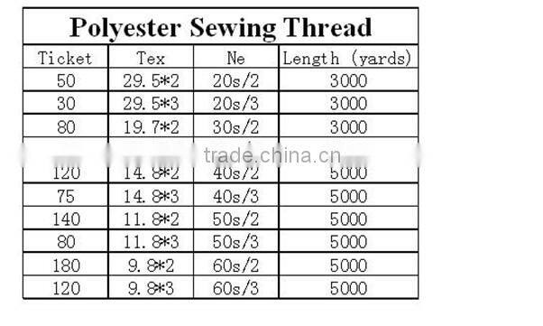 2015 Hot selling and high quality 100% polyester sewing thread