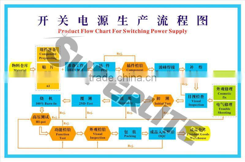 LED Driver IP67 Waterproof 10W-200W waterproof AC DC Converter