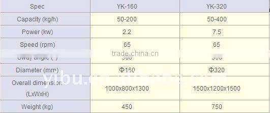 YK Swaying Granulator