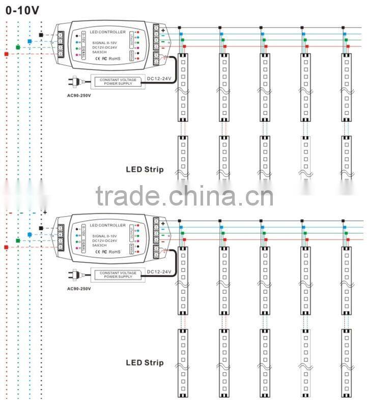 3 channels DC12V-24V 0-10v to pwm dimming driver