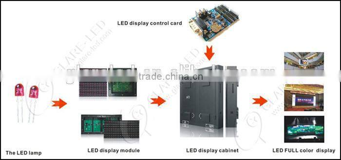 P16 outdoor LED advertising display screen