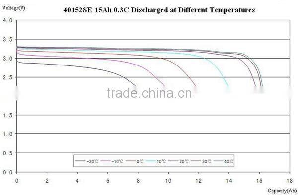 Headway Cylinder lifepo4 battery pack 40152s battery pack 3.2v 15ah lifepo4 battery