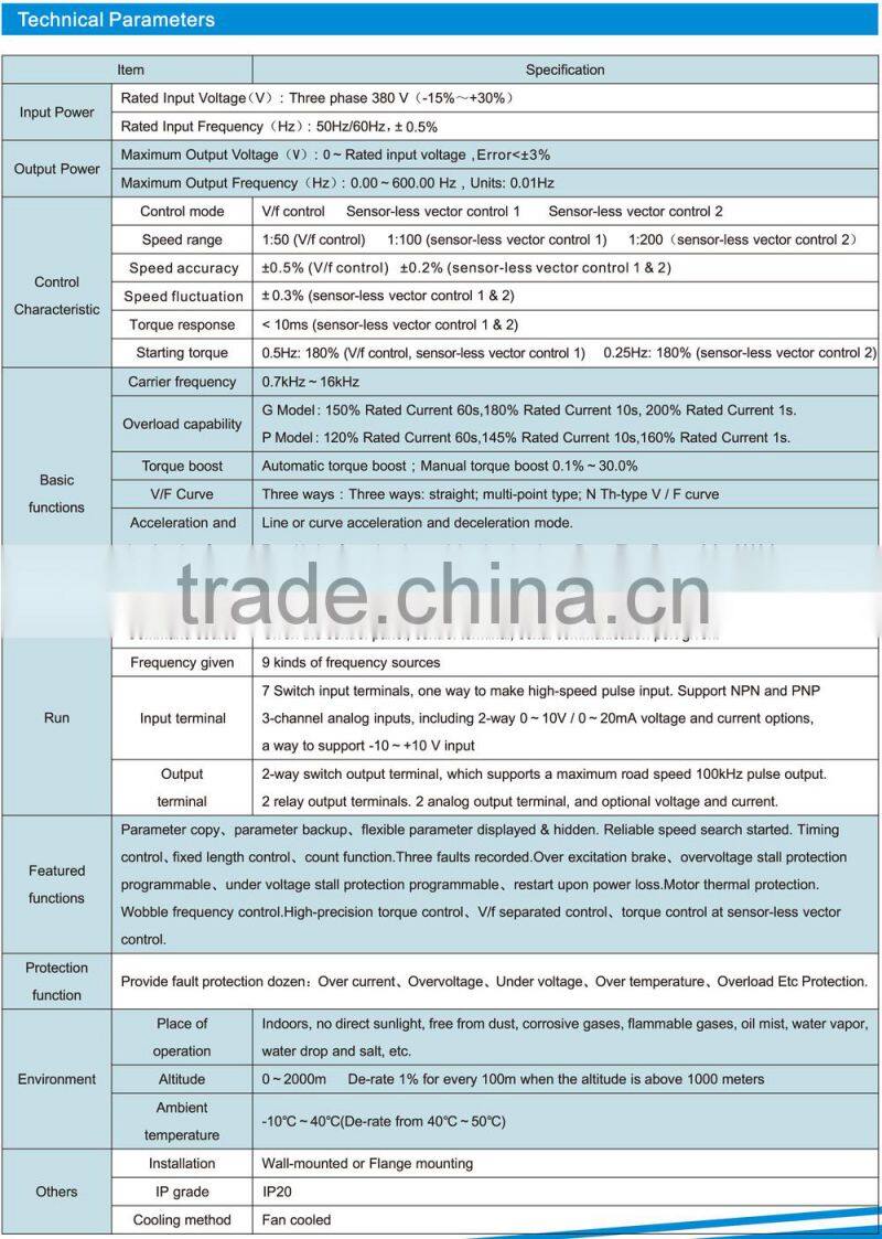 ac variable frequency converter 400hz for pump fan