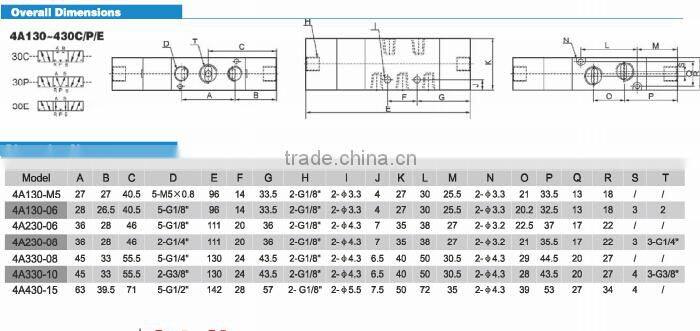 Best price 4v series 3 position 5 way 4v210 310 410 single acting solenoid valve air valve