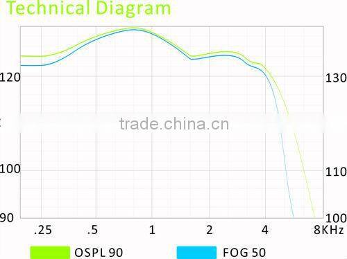 Super Power Digital BTE Hearing Aid ,Mini size hearing aid
