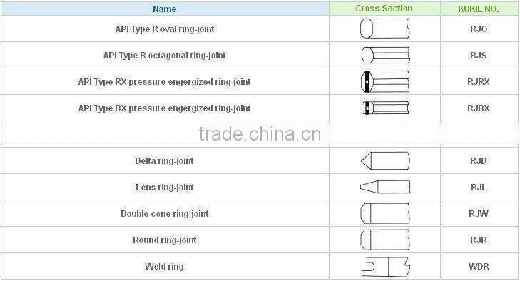 A182 F44 Metal spiral wound gaskets