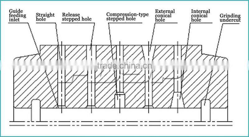 Hot Sale Pellet Mill Accessories Parts for Sale/Ring Die/Ring Roller Die Price