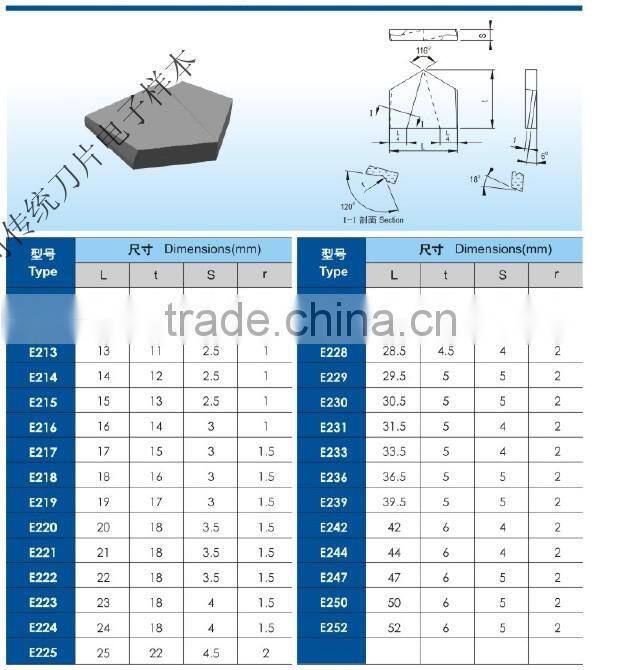 K20 carbide lathe brazed tips for cutting