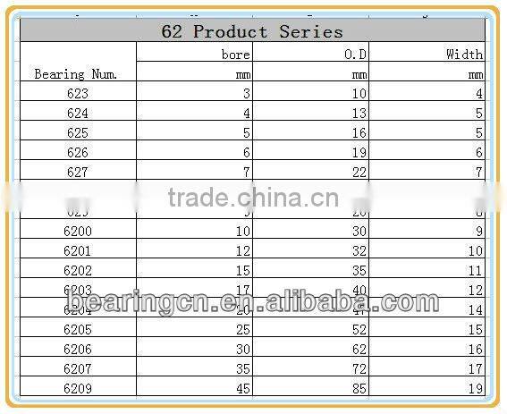 heat treatment sliding shower door plastic rollers wheel for 625 series