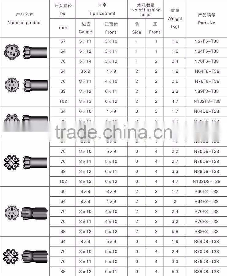 R32 T38 T45 T51 Retrac thread button Bit of diameter 64mm 76mm 89mm 102mm 115mm 127mm