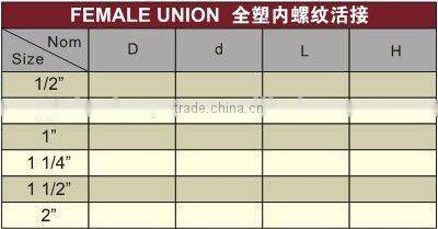 PPR Female Union /plastic Female Union / Female Union