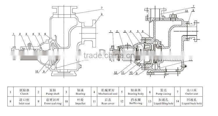 sewage pump self-priming