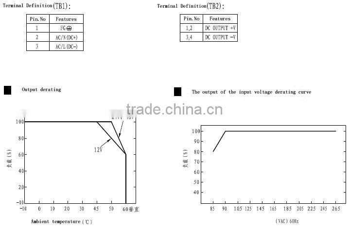YUMO Din Rail DR-75-12 75w din rail power supply Switching power supply