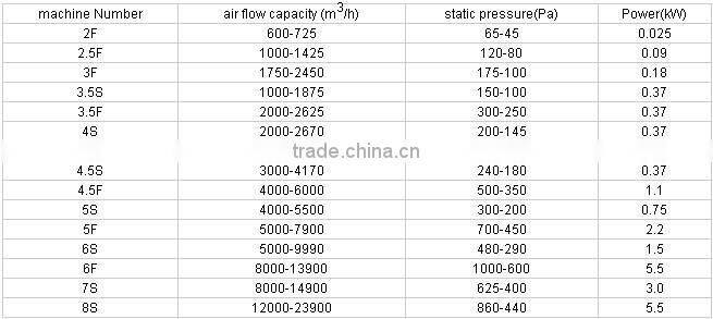 Pipeline Exhaust Ventilation Drum-type Oblique Flow Fan