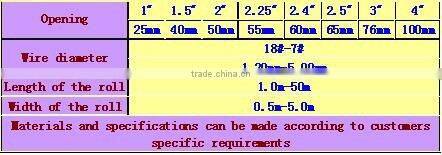 Chain link fence ( factory)