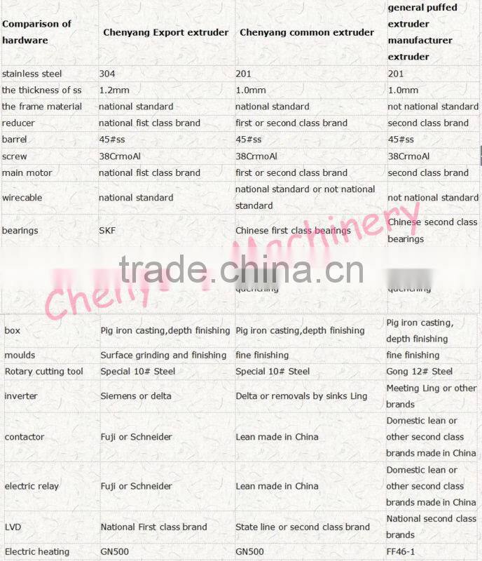 breakfast cereal/corn flakes making machine/corn flakes double-screw bulking machine