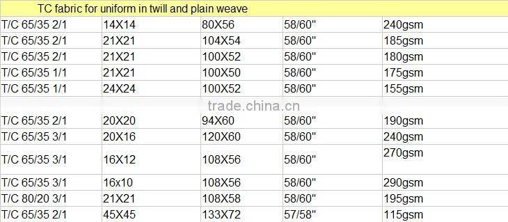 bed sheets fabric 50/50 polyester/cotton fabric