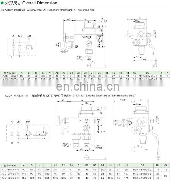 AJ Combination valve for Accumulator control hydraulic control valve
