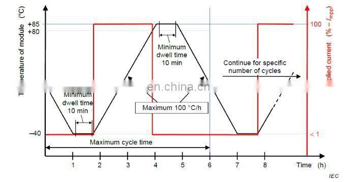 IEC61215 UL1703 Thermal cycling Humidity-freeze testing equipment testing machine environment chamber