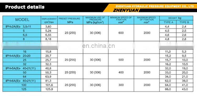 Widely used plunger mud centrifugal pump for drilling rig