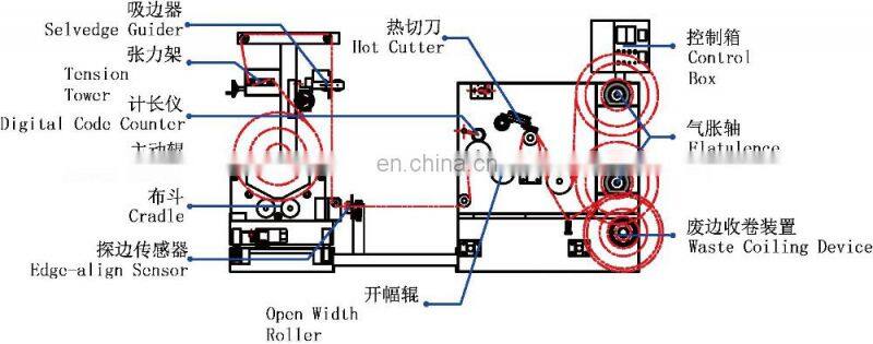 RH-400A fabric hot slitting machine