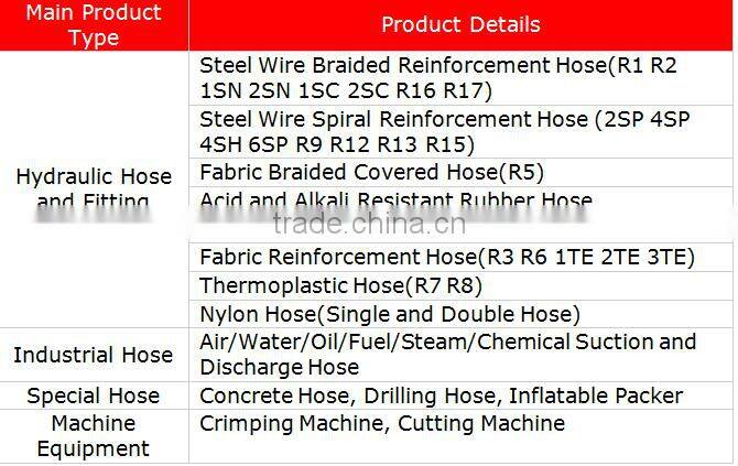 China Manufacture High Pressure Wire Braided Flexible Hydraulic Hose R1 AT/1SN