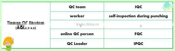 round knobbed blooming tea metal packaging