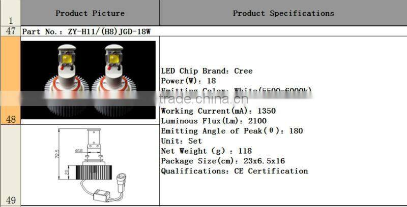 2100lm Cree car/auto led headlight/headlamp H8/H11