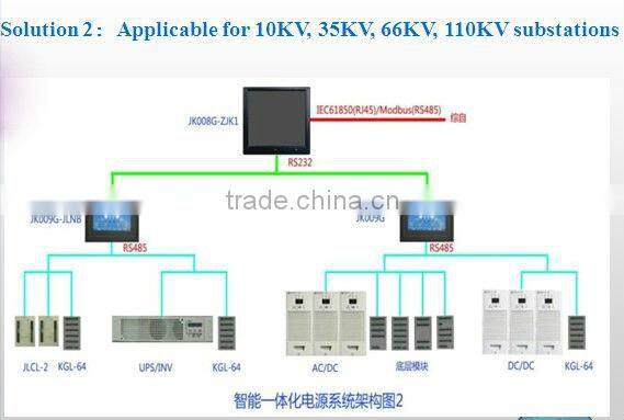 Integrated AC/DC/UPS power supply for smart substation