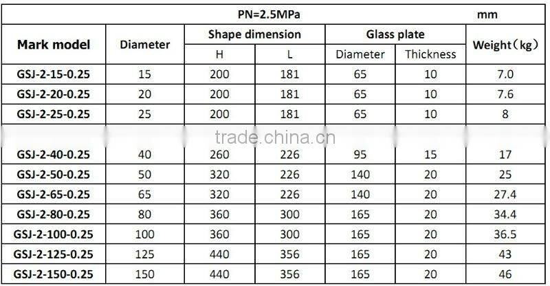 GSJ-2 Through pipe industrial sight glass indicator