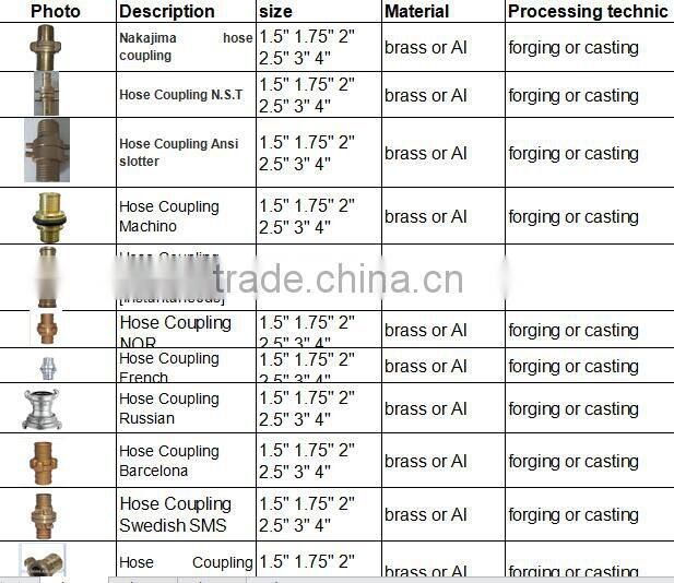 marine safety equipment