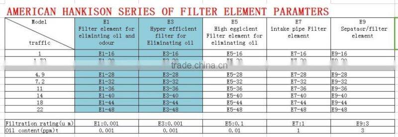 132 Nm3 per min for air dryer screw air compressorair air filter manufacturer