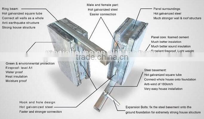 Real earthquake resistance richter 9 prefabricated house reliable manufacture from China