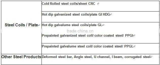high quality long span roof material/In China 2016 with best price/gi coil