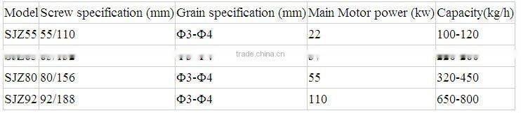 320-800kg/h PVC Pelletizing Production Line (Hot-cutting)