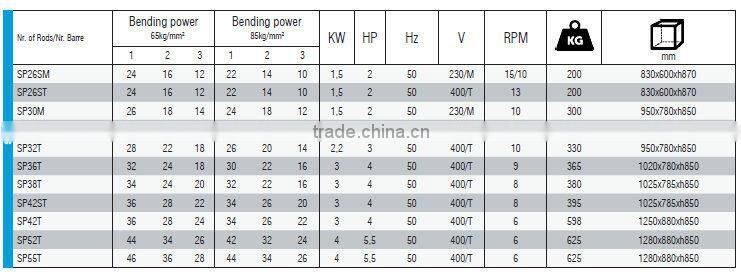 KAPRIOL SIRMEX BAR BENDER MACHINE