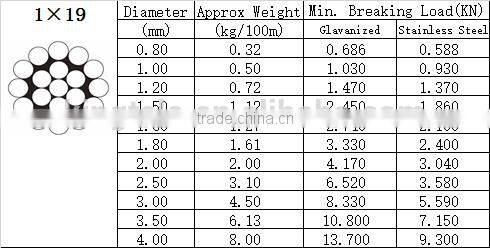 1x19 8mm Pvc coated galvanized steel wire rope from alibaba china