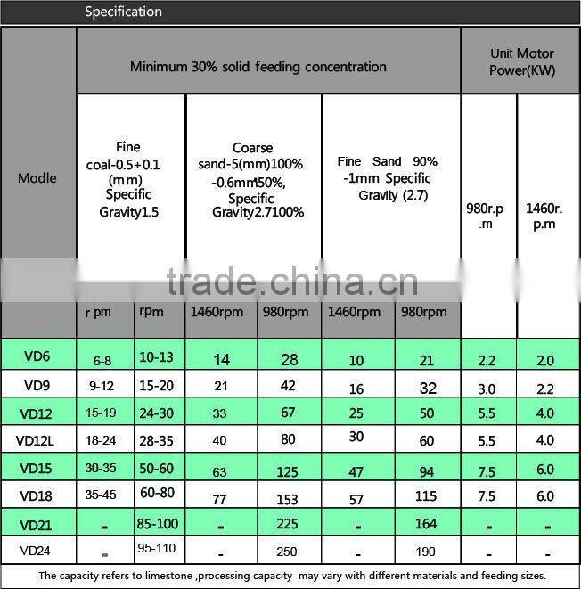 Sand dewatering vibration screen machine for sale