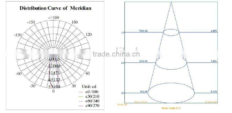 Dailux Customized CRI70 18300lm IP66 industrial using 400w metal halide led replacement lamp