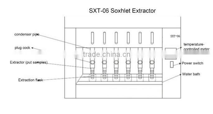 high purity Soxhlet extractor for lab