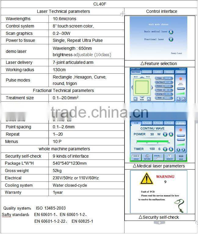 Stationary Fractional CO2 Laser