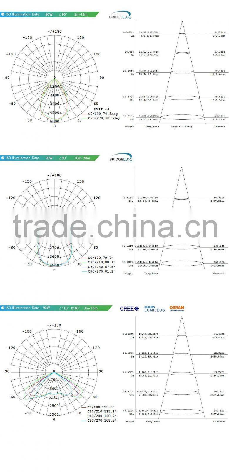 100-140lm/W Different Beam Angle Modular Design Adjustable Bracket CE Rohs Meanwell Driver 90W LED Tunnel Light