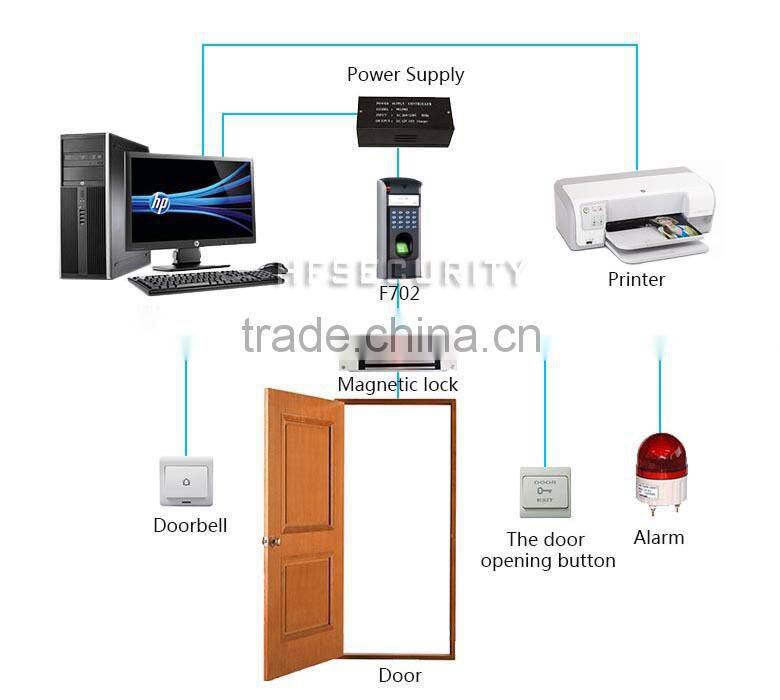 HF-F7 High Quality Good Price Fingerprint Door Access Control Machine