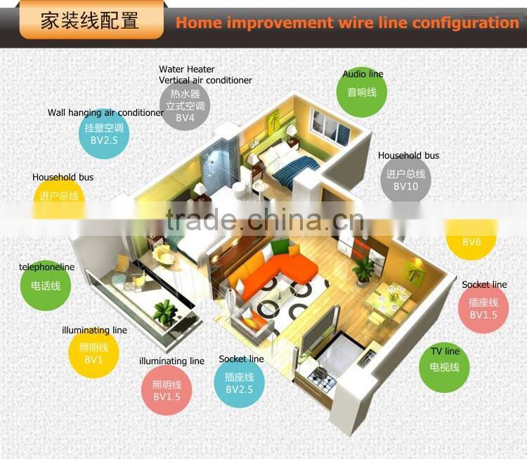 0.6/1KV multi-core pvc shield electric wire cable braided cables electric wire