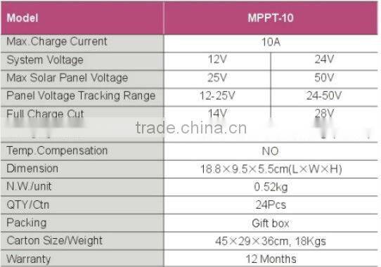 MPPT solar controller 12V/24V 10A