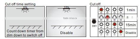 IP44 surface mounted led ceiling light