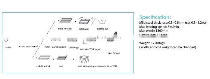 ALMACO Duct Manufacture Auto-line V