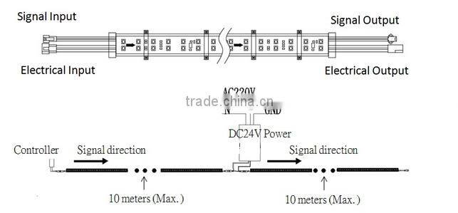 coloured 120LED/M double line RGB color smd 5050 led flexible strips lights tape bar 24V
